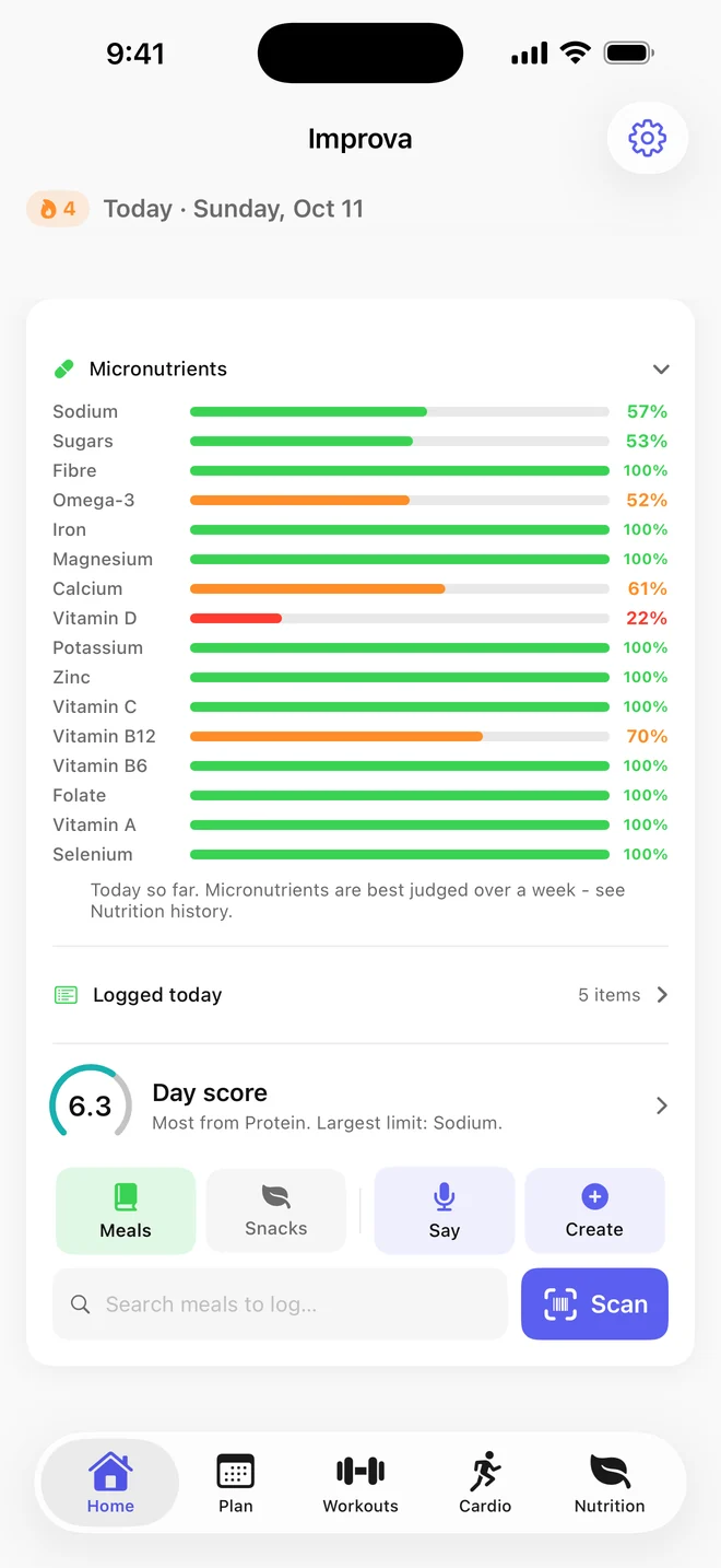 Micronutrient breakdown for the day, with vitamin D short of target