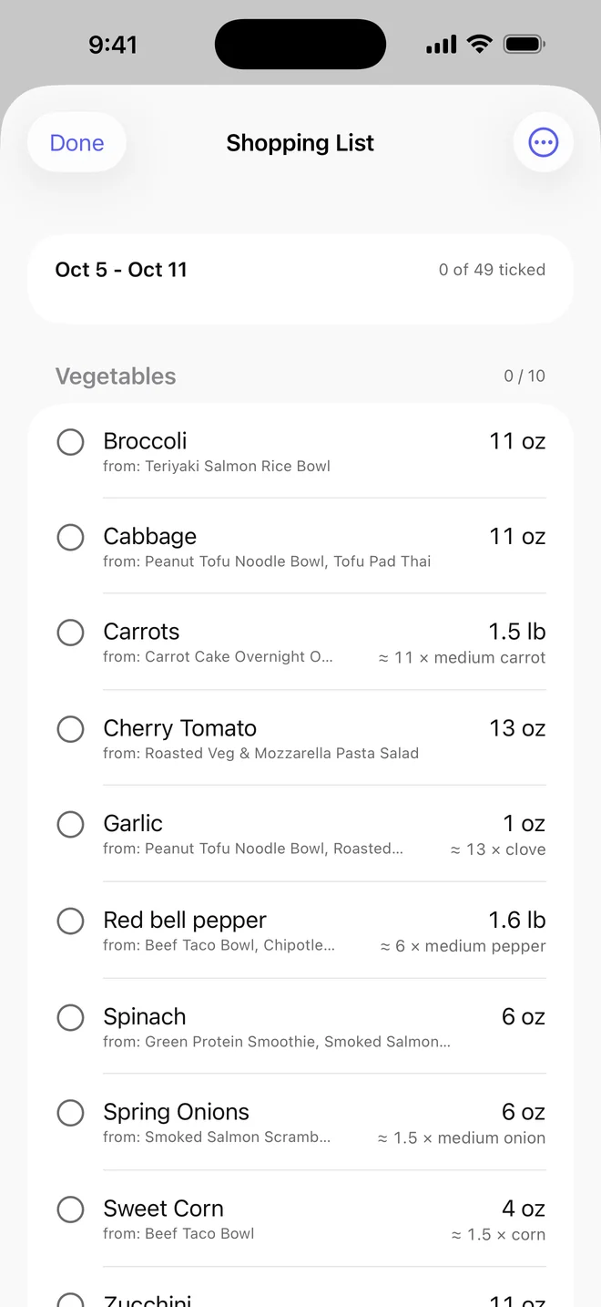 Shopping list built from a week of meals, with combined quantities